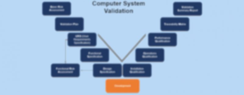Bilgisayarlı Sistem Validasyonu