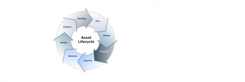 GxP Asset Management, Periodic Asset Management & Review